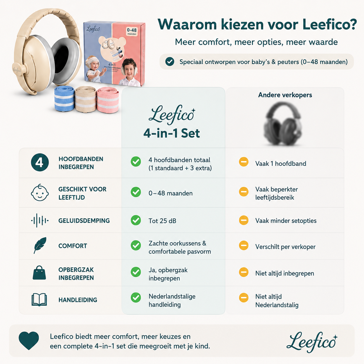 Leefico oorbescherming baby vliegtuig — gehoorbescherming voor luchthaven en vliegreizen
